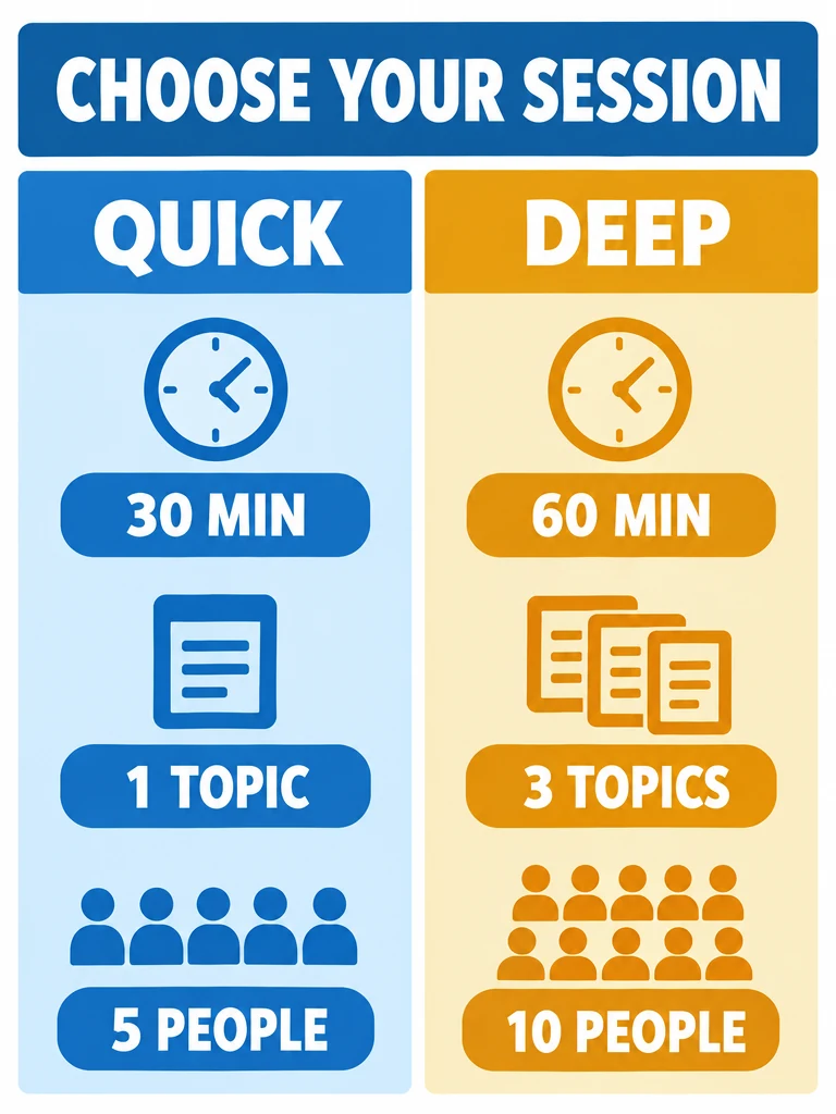 Two-column infographic comparing QUICK: 30 MIN, 1 TOPIC, 5 PEOPLE with DEEP: 60 MIN, 3 TOPICS, 10 PEOPLE.